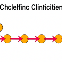 citicoline effects