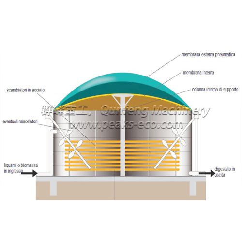 Waste Incinerator System
